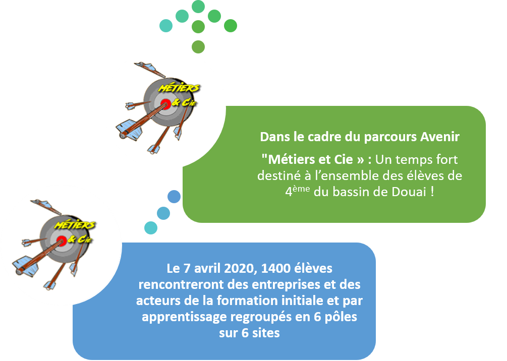 “Métiers et Cie » : Un temps fort destiné à l’ensemble des élèves de 4ème du bassin de Douai !